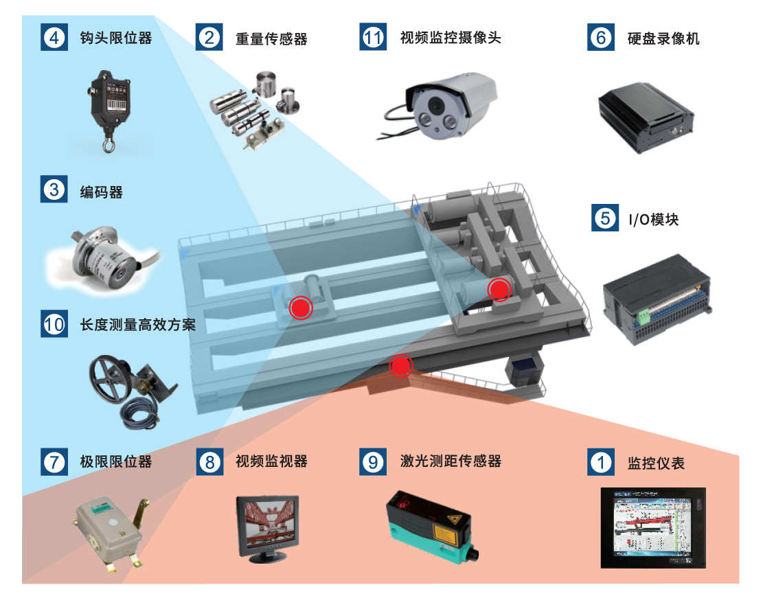 冶金、鑄造起重機安全監(jiān)控管理系統(tǒng)