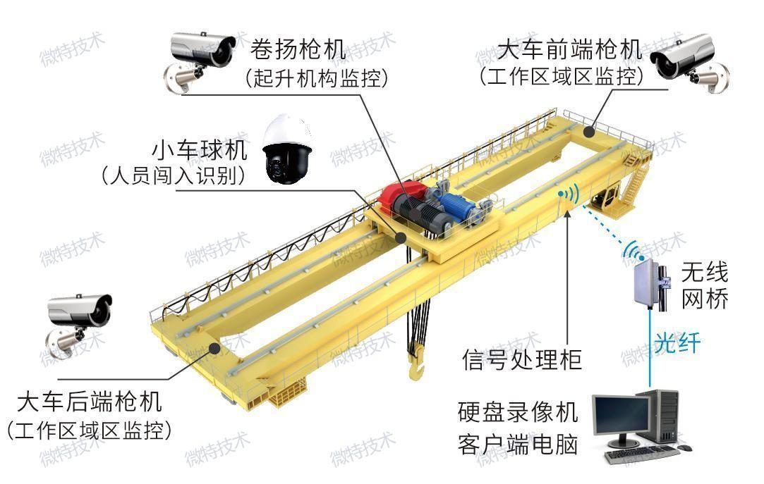 AI賦能，安全生產(chǎn) | 微特起重設(shè)備危險區(qū)域防入侵系統(tǒng)