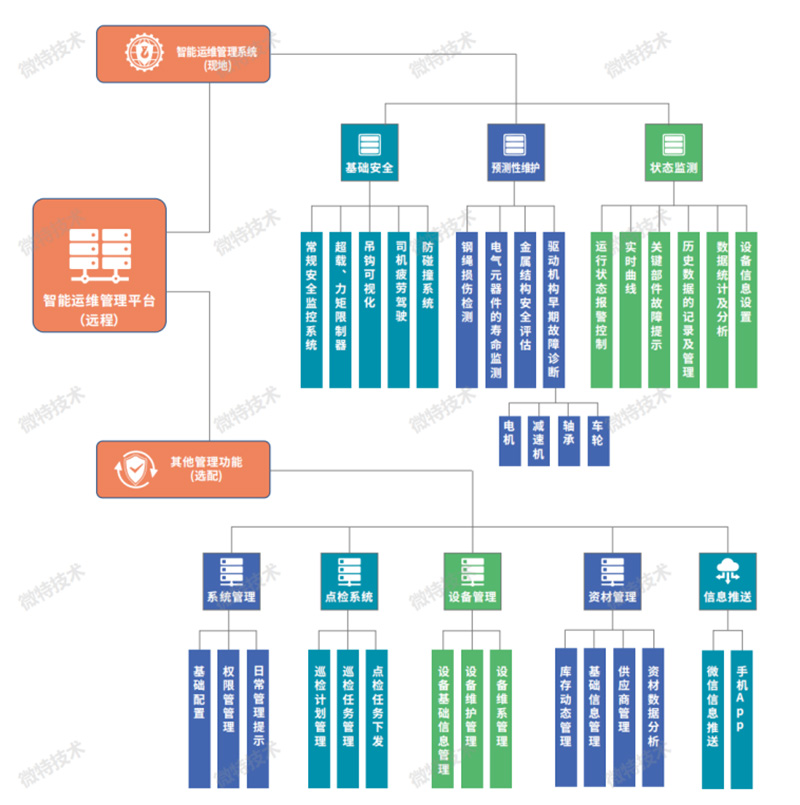 狀態(tài)監(jiān)測 3.jpg