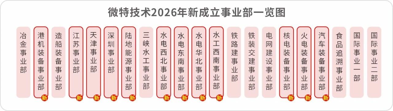 微特新事業(yè)部矩陣亮相！深耕細(xì)分領(lǐng)域，驅(qū)動(dòng)行業(yè)未來(lái)